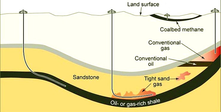 HDD Industry in the Oil and Gas fields